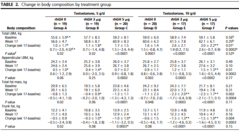 German Body Composition Program Charles Poliquin Chest